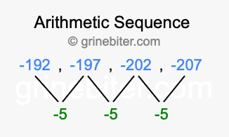 Sequence -192, -197, -202, -207,...