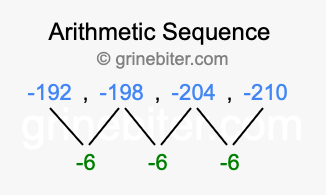 Sequence -192, -198, -204, -210,...