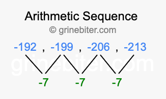 Sequence -192, -199, -206, -213,...