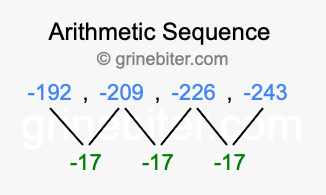 Sequence -192, -209, -226, -243,...