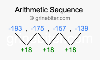 Sequence -193, -175, -157, -139,...