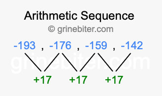 Sequence -193, -176, -159, -142,...