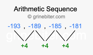 Sequence -193, -189, -185, -181,...