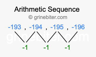 Sequence -193, -194, -195, -196,...