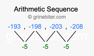 Sequence -193, -198, -203, -208,...