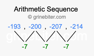 Sequence -193, -200, -207, -214,...