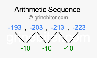 Sequence -193, -203, -213, -223,...