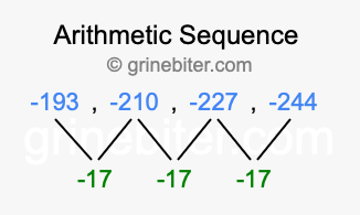 Sequence -193, -210, -227, -244,...