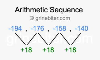 Sequence -194, -176, -158, -140,...