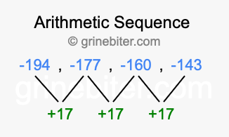 Sequence -194, -177, -160, -143,...