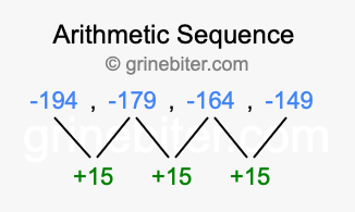 Sequence -194, -179, -164, -149,...