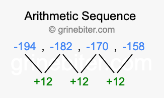 Sequence -194, -182, -170, -158,...