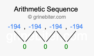 Sequence -194, -194, -194, -194,...