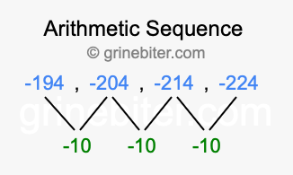 Sequence -194, -204, -214, -224,...