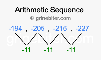 Sequence -194, -205, -216, -227,...