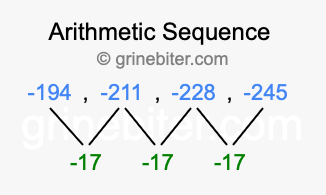 Sequence -194, -211, -228, -245,...