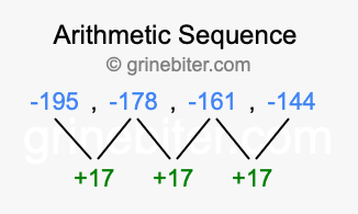 Sequence -195, -178, -161, -144,...