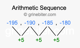 Sequence -195, -190, -185, -180,...