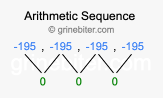 Sequence -195, -195, -195, -195,...
