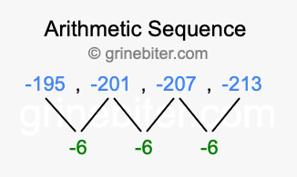 Sequence -195, -201, -207, -213,...