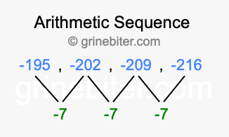 Sequence -195, -202, -209, -216,...