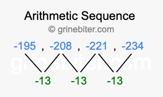 Sequence -195, -208, -221, -234,...