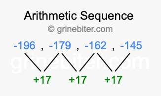 Sequence -196, -179, -162, -145,...