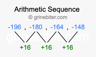 Sequence -196, -180, -164, -148,...