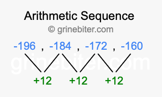 Sequence -196, -184, -172, -160,...