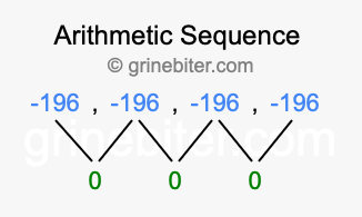Sequence -196, -196, -196, -196,...