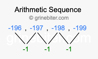 Sequence -196, -197, -198, -199,...