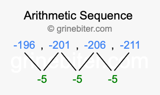 Sequence -196, -201, -206, -211,...