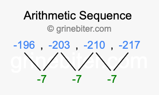 Sequence -196, -203, -210, -217,...