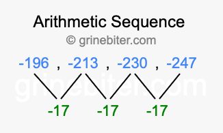 Sequence -196, -213, -230, -247,...