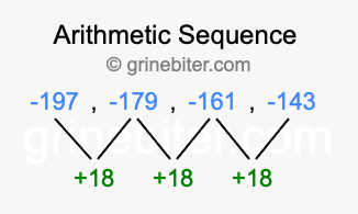 Sequence -197, -179, -161, -143,...