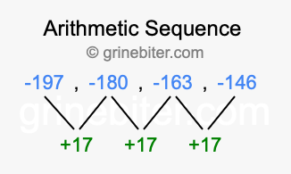 Sequence -197, -180, -163, -146,...