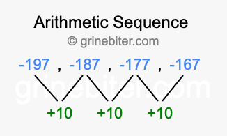 Sequence -197, -187, -177, -167,...