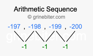Sequence -197, -198, -199, -200,...