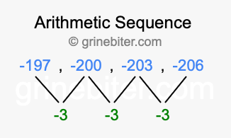 Sequence -197, -200, -203, -206,...