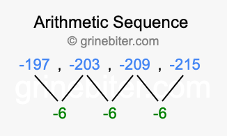 Sequence -197, -203, -209, -215,...