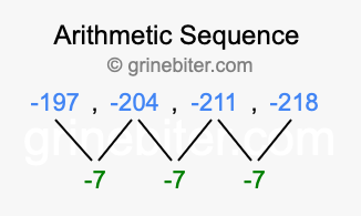 Sequence -197, -204, -211, -218,...