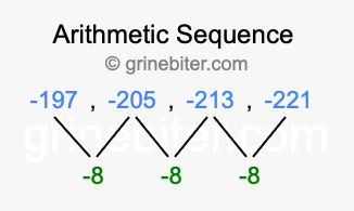Sequence -197, -205, -213, -221,...