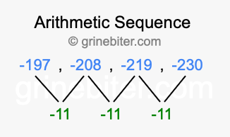 Sequence -197, -208, -219, -230,...