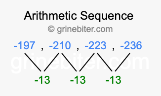 Sequence -197, -210, -223, -236,...