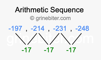 Sequence -197, -214, -231, -248,...