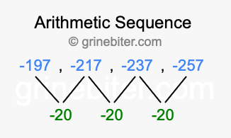Sequence -197, -217, -237, -257,...