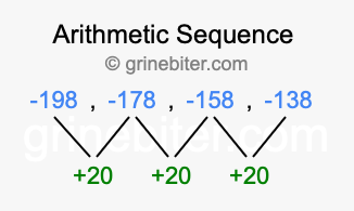 Sequence -198, -178, -158, -138,...