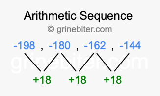 Sequence -198, -180, -162, -144,...