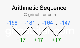 Sequence -198, -181, -164, -147,...