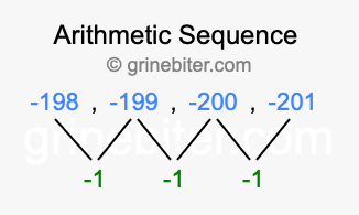 Sequence -198, -199, -200, -201,...